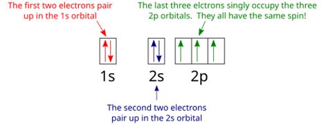 Complete An Orbital Diagram For Scandium Sc