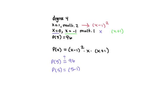 Solved The Polynomial Of Degree 4 Px Has A Root Of Multiplicity 2 At X1 And Roots Of