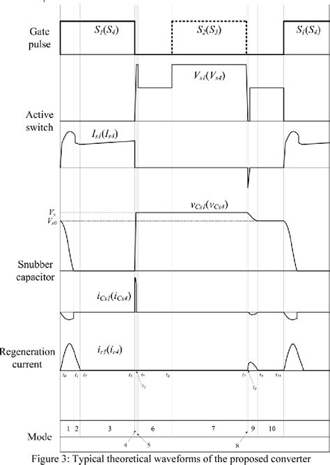 Figure 3 From Soft Switching PWM Full Bridge DC DC Converter With