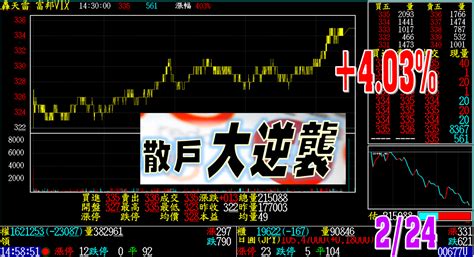 【盤後分析】2021 02 24 時空計量學