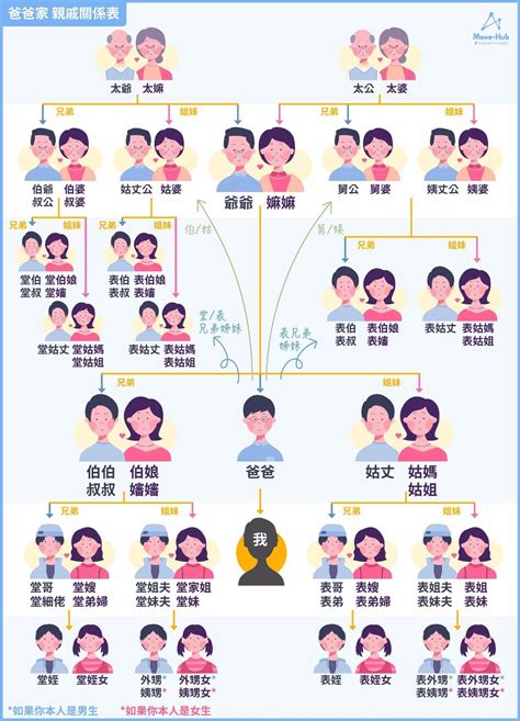 告別式喪禮告別式花籃告別式追思用詞基督教告別式用詞