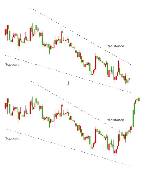 Bullish Chart Patterns Cheat Sheet: Crypto Technical Analysis