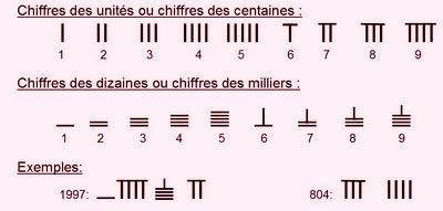 Ecrire En Numeration Babylonienne 3600