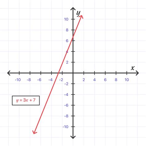 Solving a system of linear equations by graphing | MathMaster