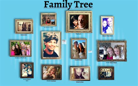 Louis Tomlinson:Family Tree by Fernanda Pina on Prezi Next