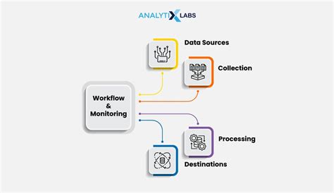 Data Pipeline Guide Working Types And Best Practices