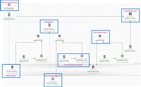 Cmdb Architecture Diagram