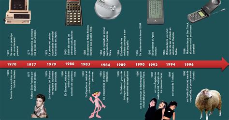 Evolución de los dispositivos móviles Línea del tiempo