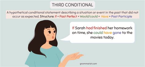 Third Conditional Exercises With Printable Pdf