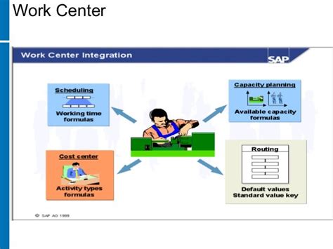 Sap Pp Case Study By Murali Krishna Nookella