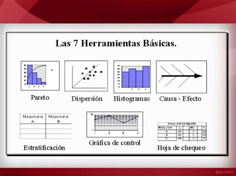 7 Herramientas Estadistica De La Calidad