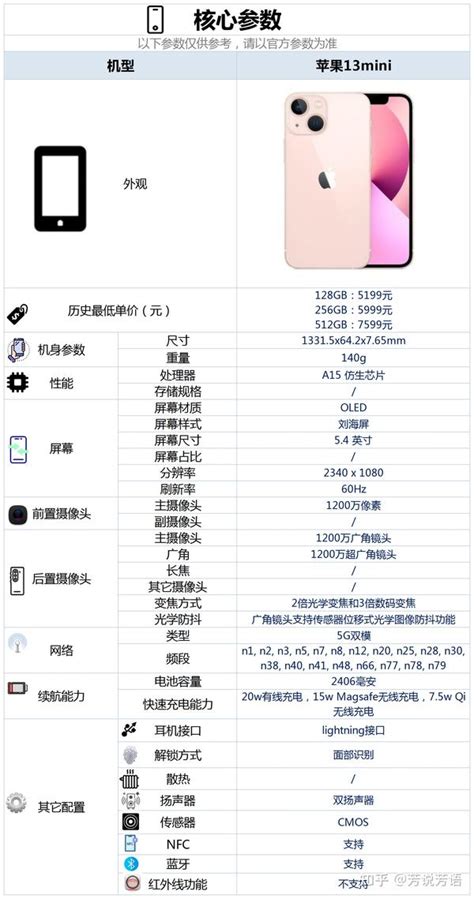 苹果13mini配置怎么样，有哪些亮点和不足？ 知乎