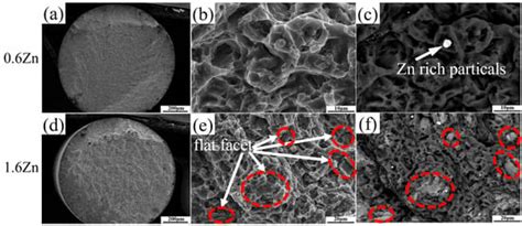 Effects Of Bulk LPSO Phases On Mechanical Properties And Fracture