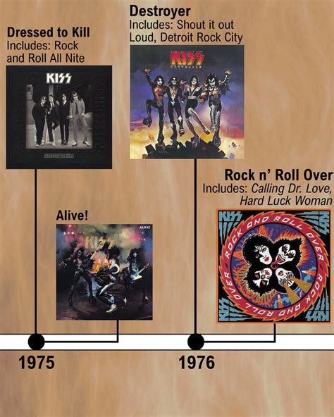 Kiss History Band Members And Makeup Masks In Detail Music Data Blog