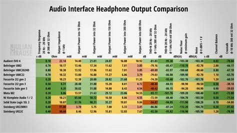 MOTU M4 interest? | Audio Science Review (ASR) Forum