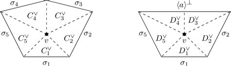 Figure 2 From Motivic Six Functor Formalism For Log Schemes Semantic