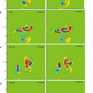 Contours Of Vorticity Around The Flapping Wings At The Instants Near