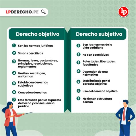 Diferencias Entre Derecho Objetivo Y Derecho Subjetivo Bien Explicado Lp