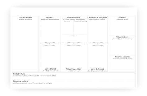 Circular Economy Business Model Framework Circit Nord