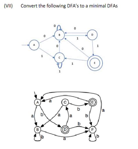 Solved Vii Convert The Following Dfa S To A Minimal Dfas Chegg