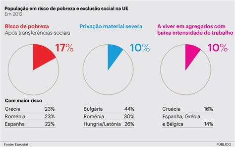 Pobreza Por Onde E Para Onde Caminhamos Nós Os Portugueses O Rabelo Zé De Baião