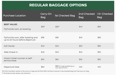 How Much Does Frontier Charge For Checked In Bags