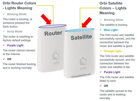 Orbi Light Colors (EVERY Color & EASY Fixes) - The Flexible Worker