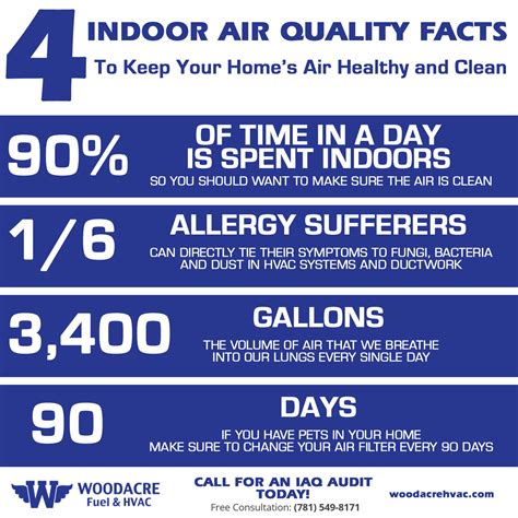 4 Indoor Air Quality Facts To Keep Your Home Air Healthy And Clean