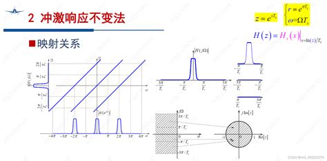 数字信号处理笔记09：数字滤波器设计方法双线性变换法设计数字滤波器的基本步骤 Csdn博客