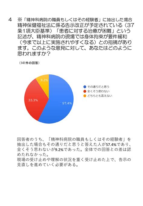 身体拘束の要件緩和・告示改正に関する意識調査 報告書発行 精神障害当事者会ポルケ