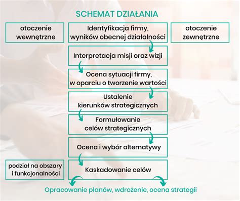 Jak wyznaczyć cele strategiczne dla firmy produkcyjnej