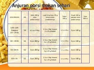 Detail Contoh Menu Gizi Seimbang Untuk Balita Koleksi Nomer