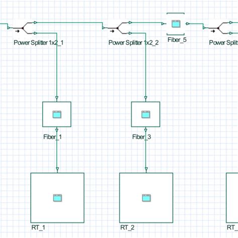 Simulation model of bus of control system. | Download Scientific Diagram