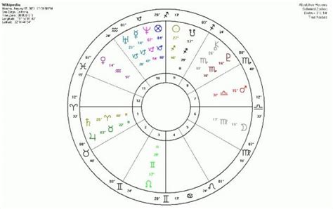 What Is Sidereal Astrology Everything To Know Yourtango