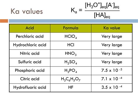 Ka Values And Acids