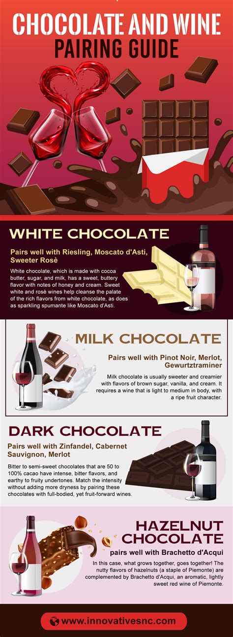 Innovative Saunas And Cellars Inc Chocolate And Wine Pairing Guide [infographic]