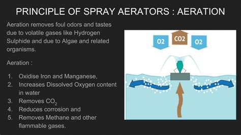 Spray Aerators Cept Portfolio