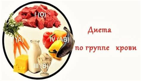 Диета По Группе Крови 3 Положительная Таблица Продуктов Для Женщин