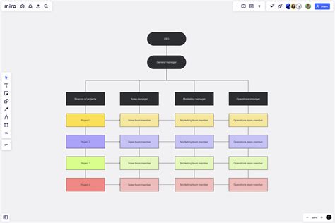 Matrix Org Chart Template Miro