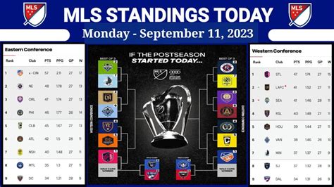 MLS Standings 2023 Today as of September 11, 2023 | Major League Soccer ...