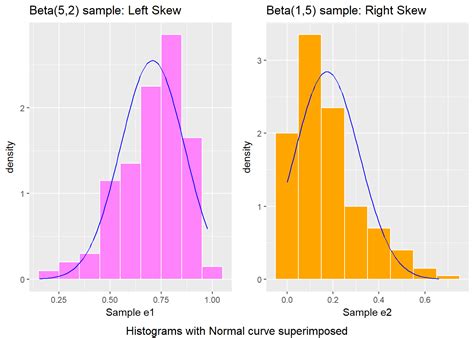 Data Science For Biological Medical And Health Research Notes For 431