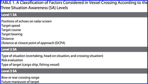 Situation Al Awareness Maritime Safety Innovation Lab Llc