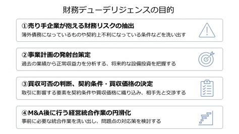 財務デューデリジェンスとは 手続きや調査内容を公認会計士が解説｜mandaサクシード｜法人・審査制mandaマッチングサイト（旧ビズリーチ・サクシード）