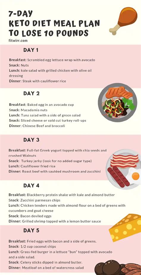 Keto Meal Plan By Muskan 5555 Medium