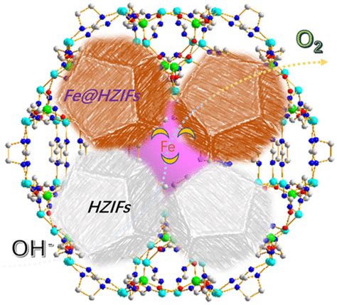 Active Sites In Situ Implanted Hybrid Zeolitic Imidazolate Frameworks