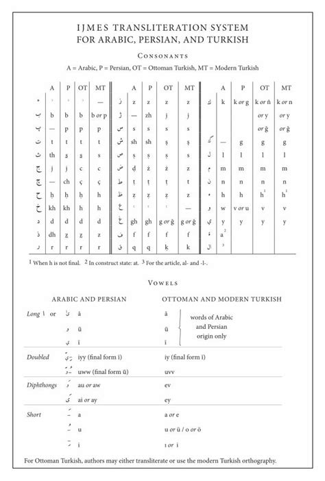 Pdf Ijmes Transchart Dokumentips