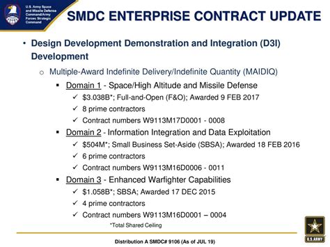 Usasmdcarstrat 18 July 2019 Distribution Statement A Ppt Download