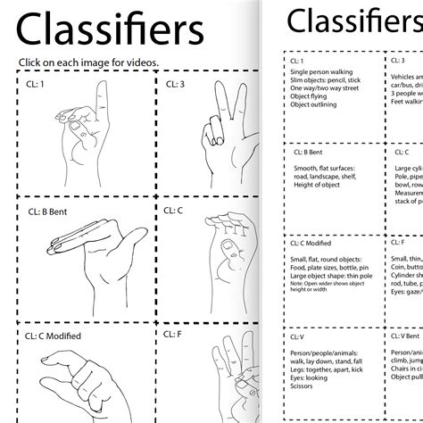 Asl Flash Cards Classifiers Asl Teaching Resources