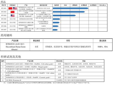 华医观察 禾元生物拟冲刺科创板ipo上市，核心技术补行业空白 小桔灯网 Iivdnet