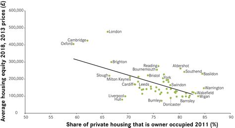 How does housing wealth vary in cities across England and Wales ...